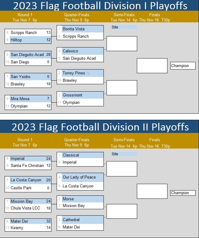 2023 D-I + D-II Brackets