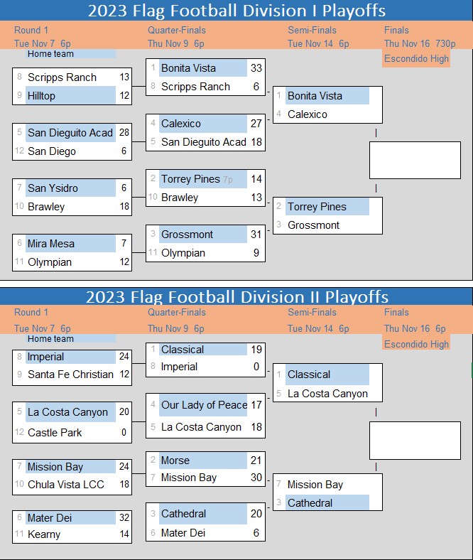 2023 D-I+D-II Semifinal Brackets